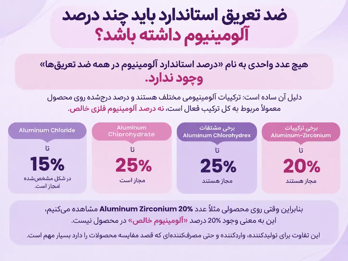 دئودورانت بدون آلومینیوم: راهنمای انتخاب و بررسی علمی
